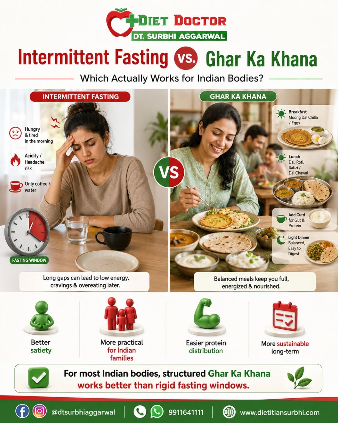 Intermittent Fasting vs. Ghar Ka Khana