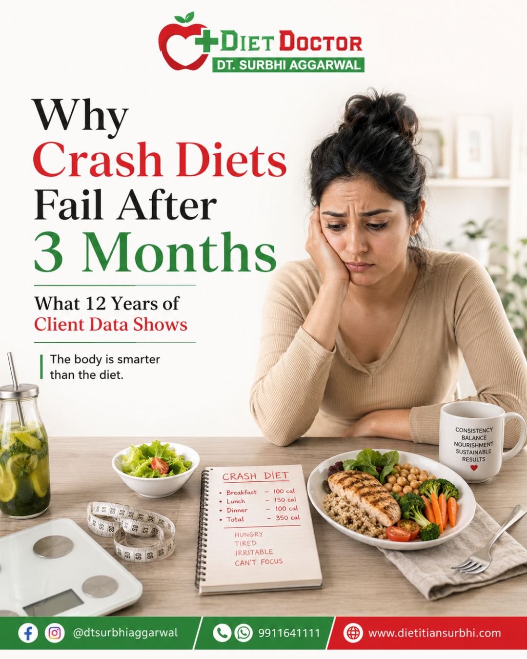 Why Crash Diets Fail After 3 Months